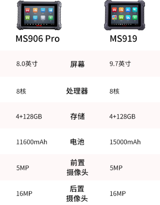 来看看MS906 Pro为什么这么多人选